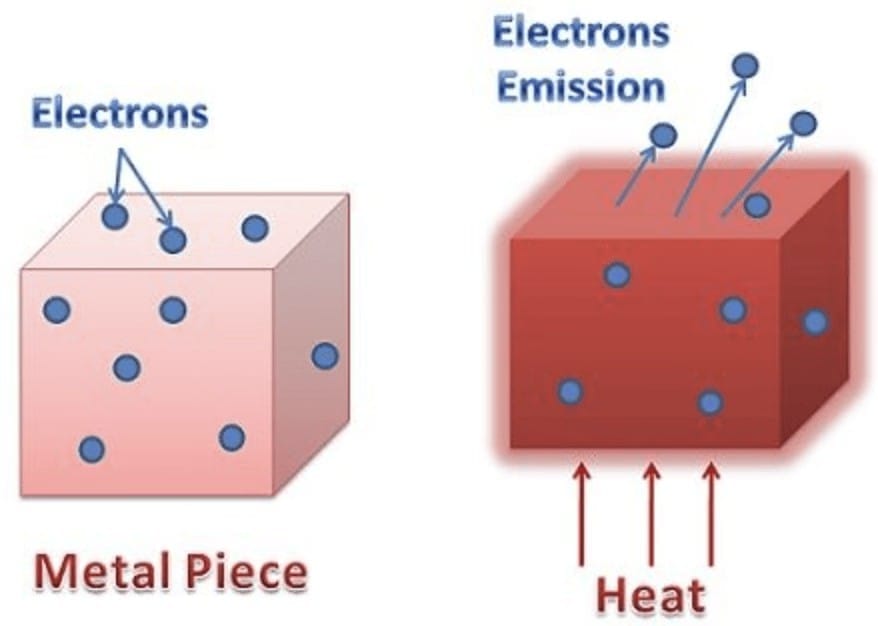 1.2.1 Thermionic Emission