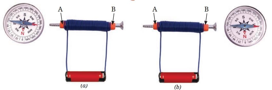 Electricity: Magnetic and Heating Effects Chapter Notes | Science Class 8
