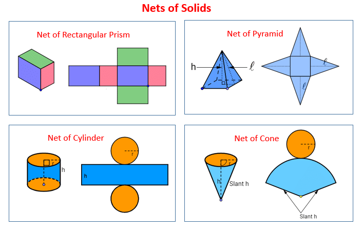 The Way the World looks Chapter Notes | Mathematics for Class 4: NCERT