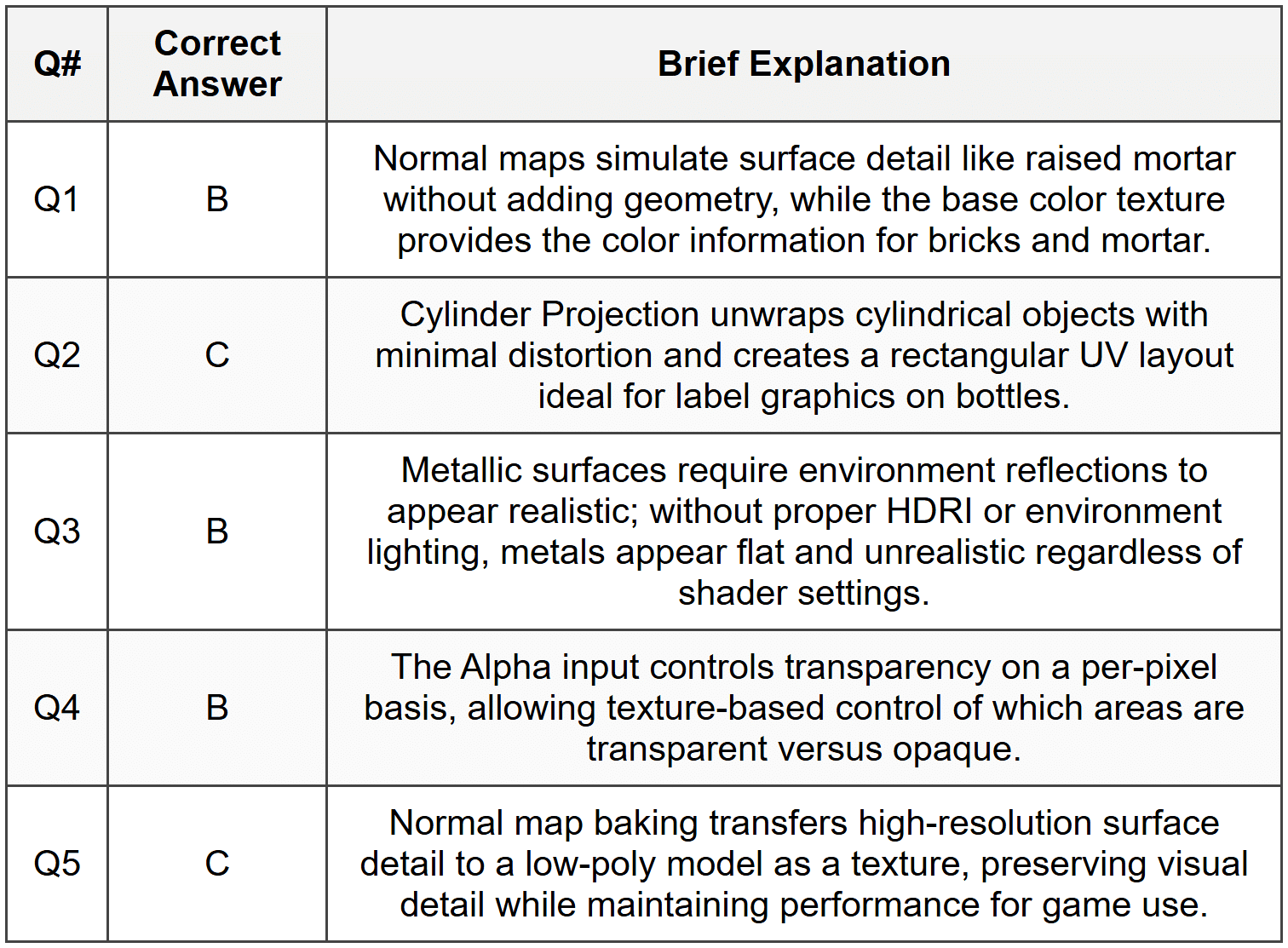 Section 1 - MCQ Answers