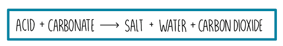 (c) How do Metal Carbonates and Metal Hydrogencarbonates React with Acids?