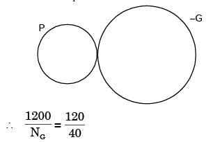 GATE Past Year Questions: Gears | Theory of Machines (TOM) - Mechanical Engineering