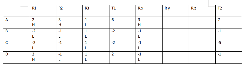 LRDI For CAT 2020 (Slot - 3)