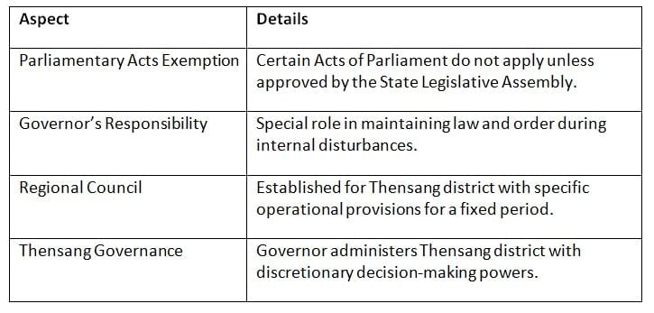 Cheat Sheet: Special Provisions for States under Articles 371 to 371-J | Indian Polity for UPSC CSE