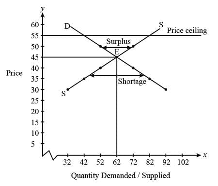 Supply and Demand Chapter Notes | Social Studies for Grade 3
