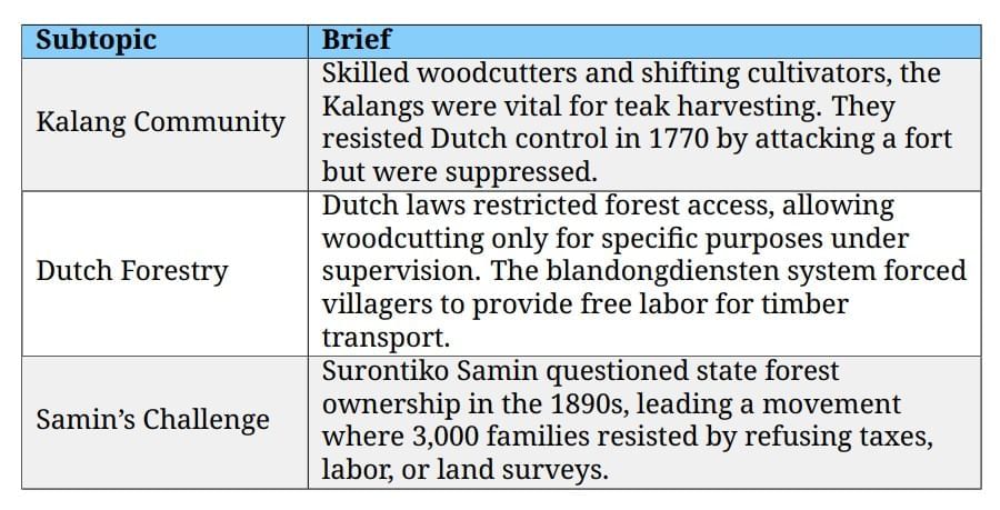 Cheatsheet : Forest Society and Colonialism | Social Studies (SST) Class 9