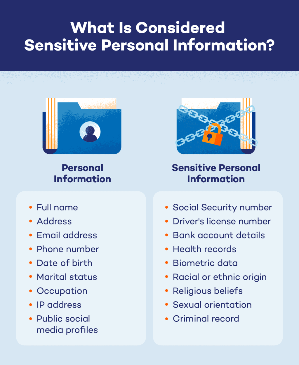 1. Sensitive Personal Data or Information (SPDI)