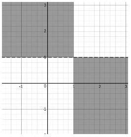 Inequalities CAT Previous Year Questions with Answer PDF