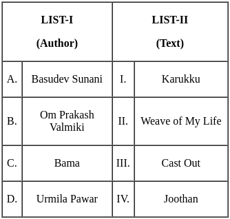 UGC NET Paper 2: English 7th Jan 2025 Shift 2 | UGC NET Past Year Papers