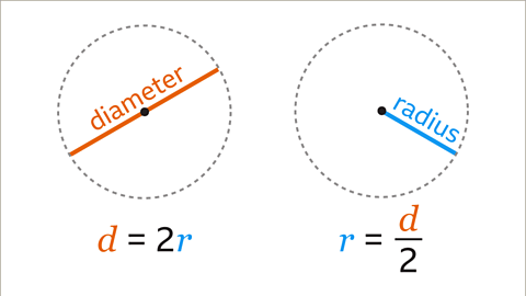 Circumference of a Circle - Year 7