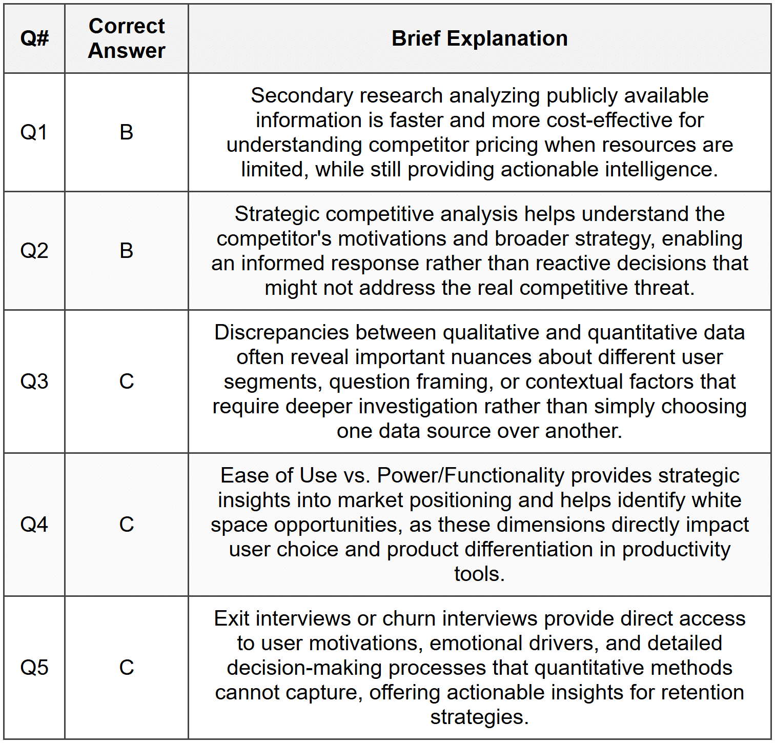 Section 1 - MCQ Answers