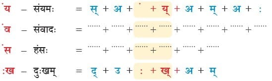 NCERT Solutions: संयुक्‍त-व्‍यञ्जनानि