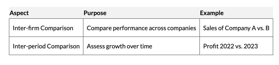 Short Notes: Theory Base of Accounting | Accountancy Class 11 - Commerce