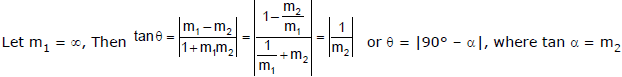 Straight Lines Class 11 Notes, Maths (IIT)