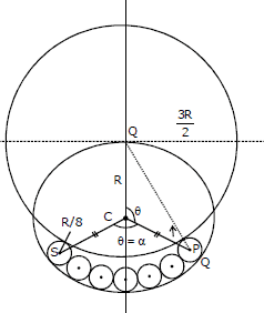 Solution of Triangles | Mathematics (Maths) for JEE Main & Advanced