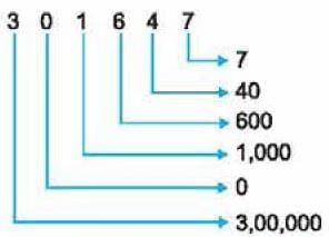 Important Questions with Solutions: We the Travellers—I | Mathematics (Maths Mela) Class 5 - New NCERT
