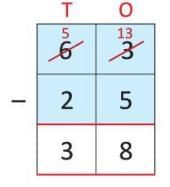 Subtraction Chapter Notes | Mathematics Class 2 ICSE