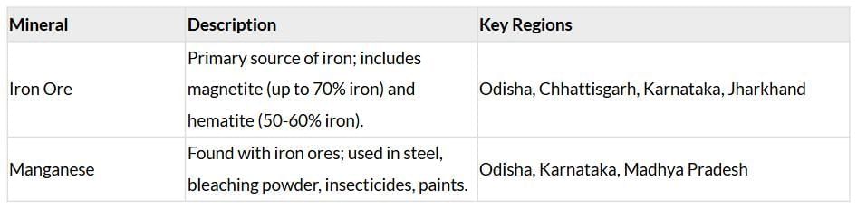 Cheatsheet: Minerals and Energy Resources | Social Studies (SST) Class 10