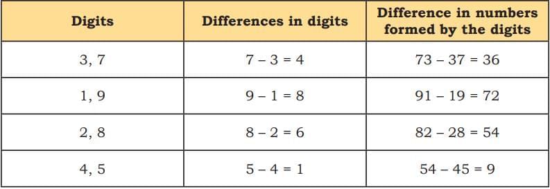 We the Travellers — 1 Chapter Notes | Mathematics (Maths Mela) Class 5 - New NCERT