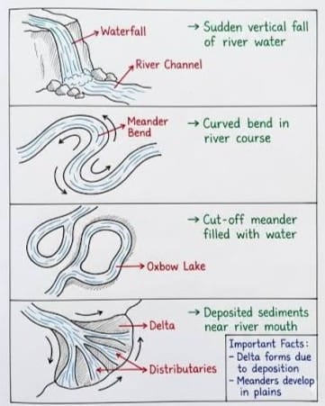 Shaping of the Earth's Surface Chapter Notes - Social Science Class 9