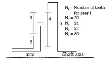 GATE Past Year Questions: Gears & Gear Trains | Theory of Machines (TOM) - Mechanical Engineering