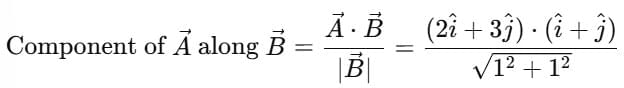 Vectors: Definition, Types & Unit Vectors | Physics for JEE Main & Advanced