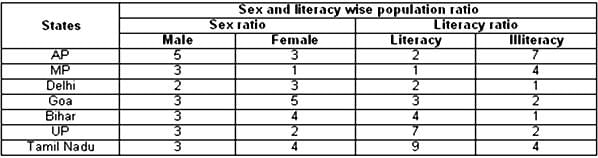 Mixed Graphs Questions for CAT with Answers PDF