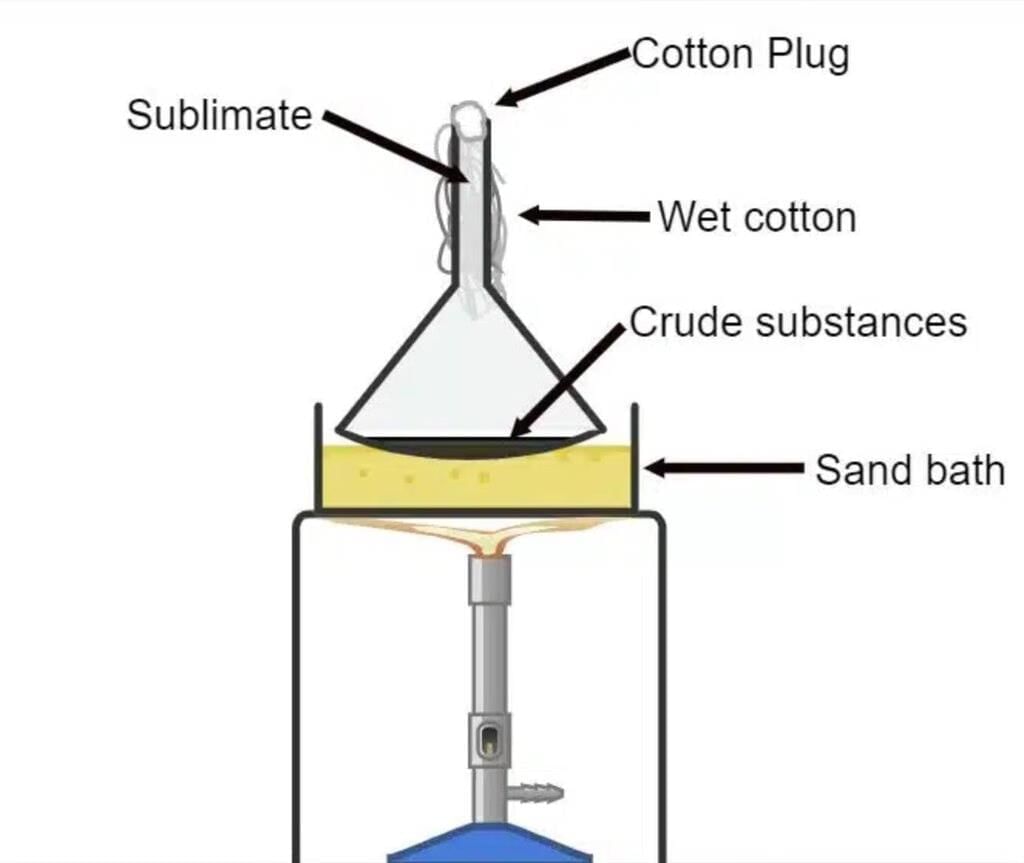Class 8 Science: Sample Paper Solutions - 3 | Sample Papers For Class 8
