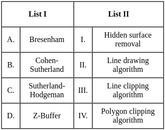 UGC NET Past Year Question Paper II: Computer Science (7 Dec 2023 Shift I) | UGC NET Past Year Papers