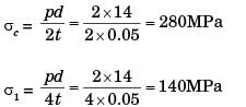GATE Past Year Questions: Thin Cylinders | Strength of Materials (SOM) - Mechanical Engineering