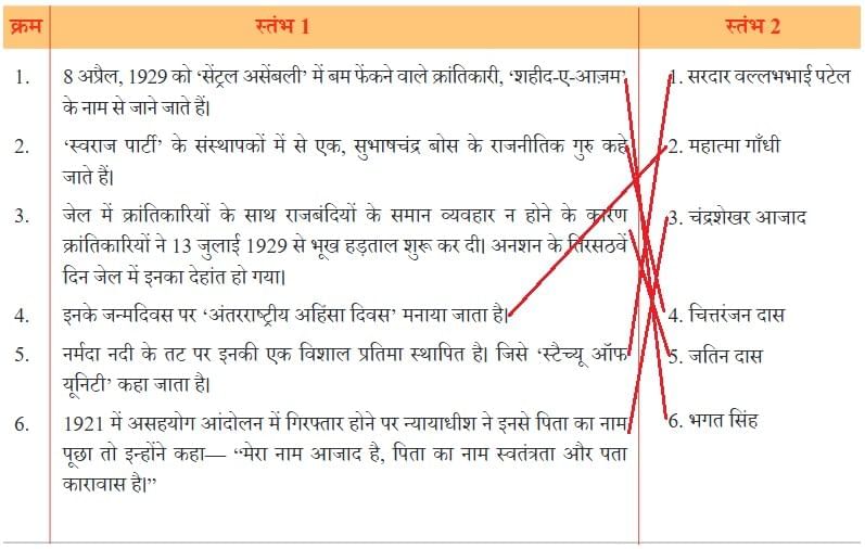 तरुण के स्वप्न (उद्बोधन) NCERT Solutions | Hindi मल्हार Class 8 - New NCERT