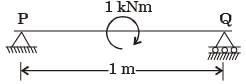 GATE Past Year Questions: Shear Force & Bending Moment Diagrams | Strength of Materials (SOM) - Mechanical Engineering