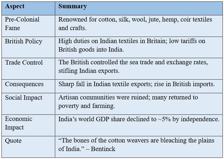 Cheatsheet: The Colonial Era in India | Social Science  Class 8 - New NCERT