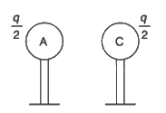 NEET Previous Year Questions (2014-2025): Electric Charges & Fields | Physics Class 12