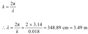 NCERT Solutions Class 11 Physics Chapter 14 - Waves