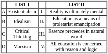 UGC NET Paper 2: Education 22nd August 2024 Shift 2 | UGC NET Past Year Papers
