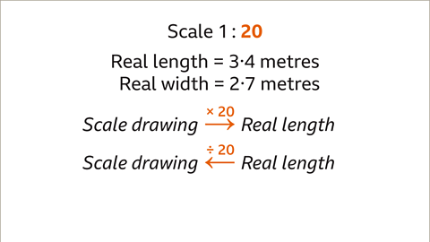 Scale drawings - Year 7