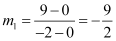 NCERT Solutions Class 11 Maths Chapter 9 - Straight Lines