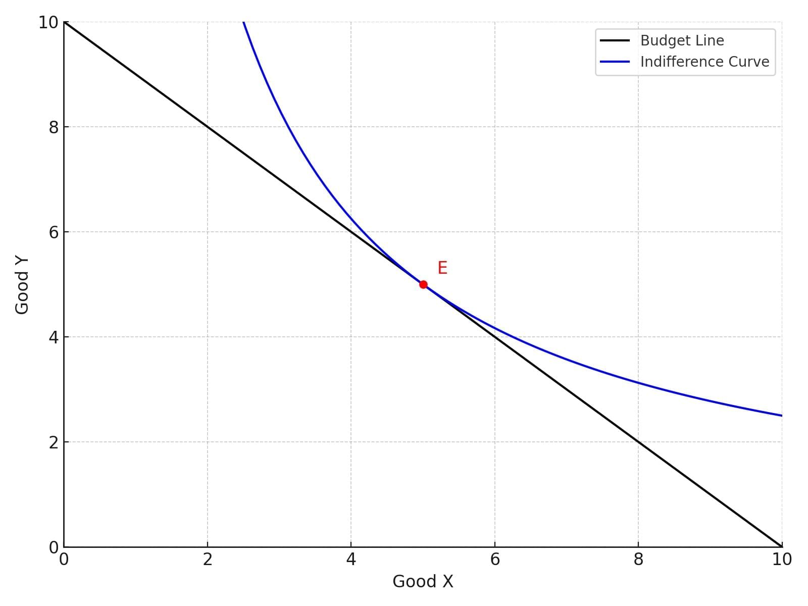 Short Notes: Unit 2: Theory of Consumer Behaviour | Business Economics for CA Foundation