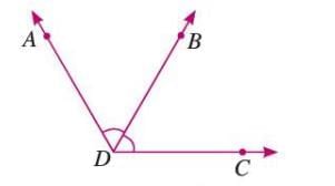 Angles Chapter Notes | Mathematics Class 6 ICSE