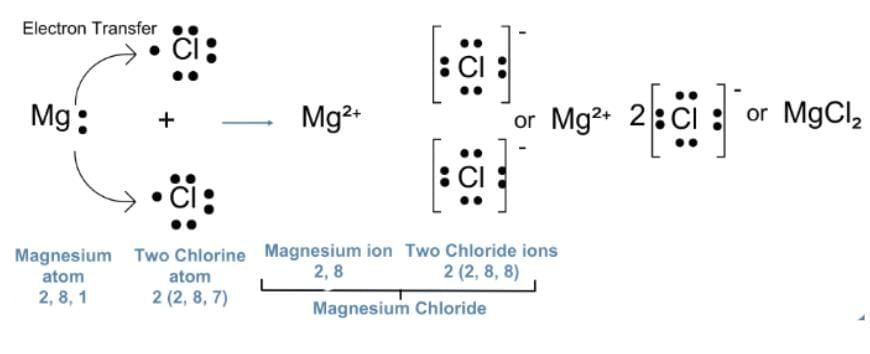 Class 10 Science Chapter 3 Previous Year Questions - Metals and Non-metals