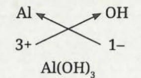 9.5.2 Writing Chemical Formulae of Ionic Compounds