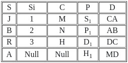 UGC NET Past Year Question Paper II: Computer Science (7 Dec 2023 Shift I) | UGC NET Past Year Papers