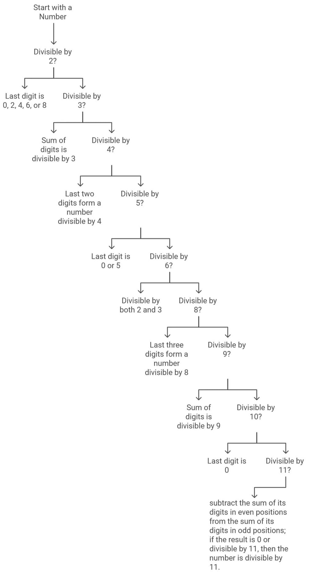 HCF & LCM Chapter Notes | Mathematics Class 6 (SSC Board)