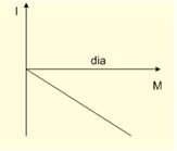 Magneto Static Class 12 Notes Physics