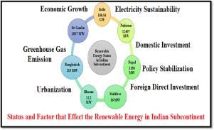 Yojana Summary: February 2025 | Current Affairs & Hindu Analysis: Daily, Weekly & Monthly - UPSC
