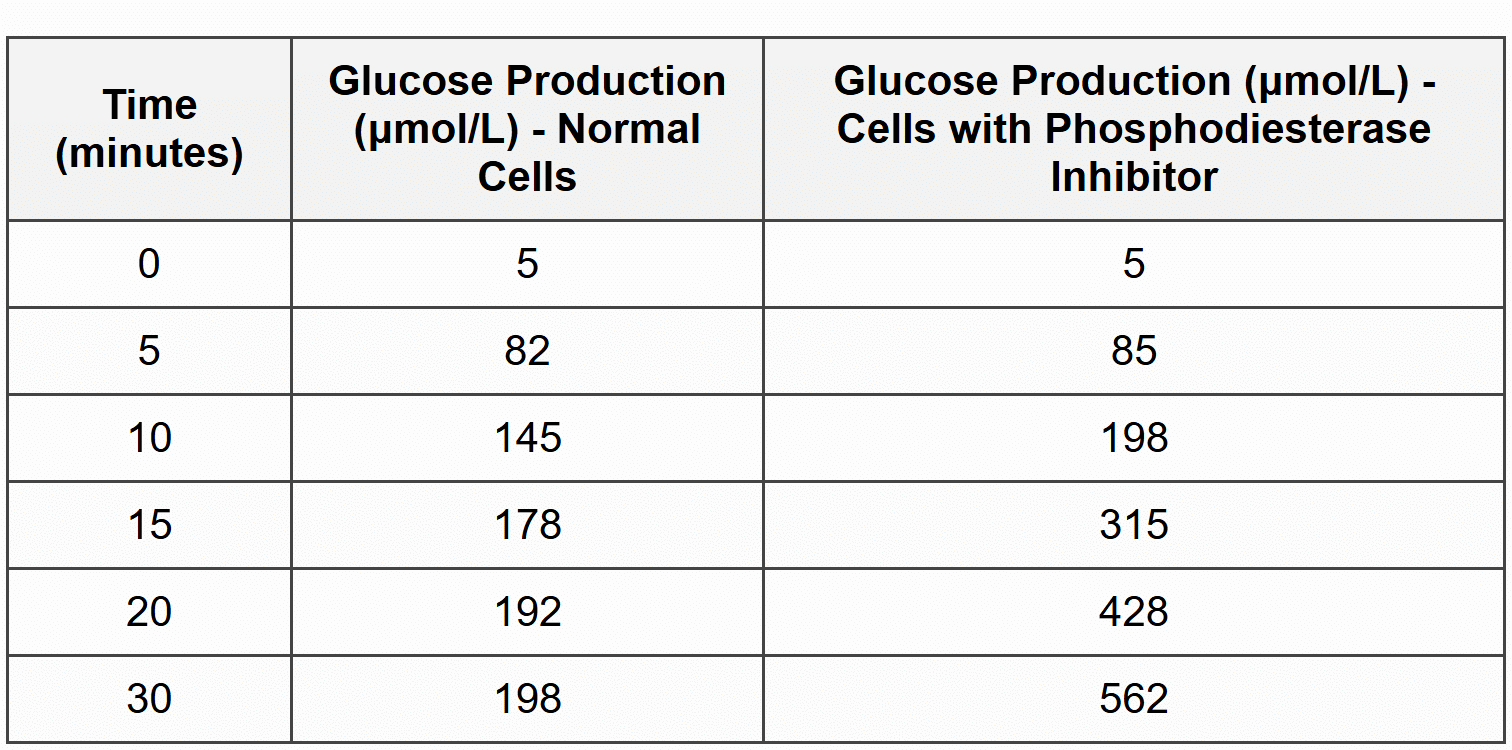 Question 1 (Long FRQ)