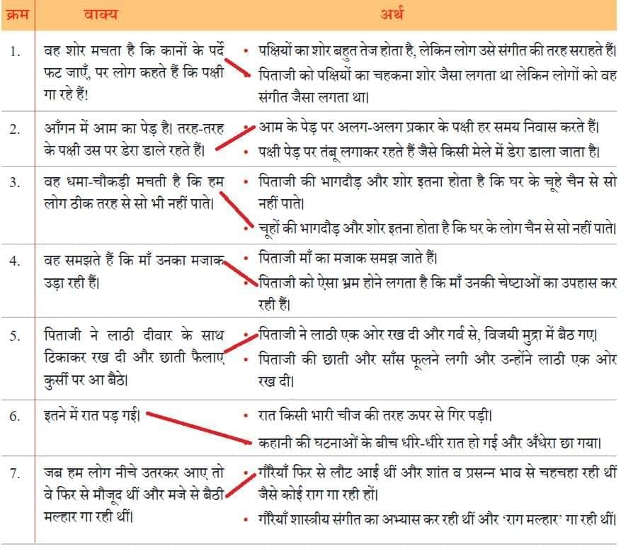 दो गौरैया NCERT Solutions | Hindi मल्हार Class 8 - New NCERT