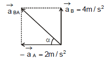 Kinematics, Chapter Notes, Class 11, Physics (IIT-JEE & AIPMT)