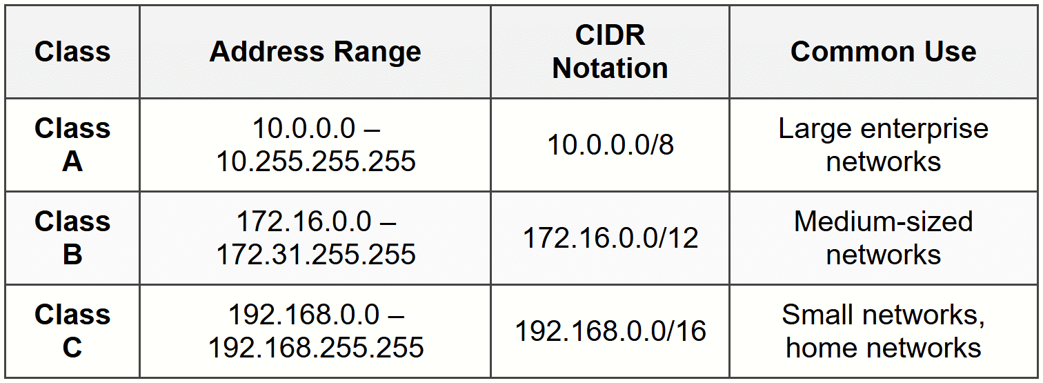 Network Diagrams - CompTIA Network+ (N10-009) Full Course - Network and ...